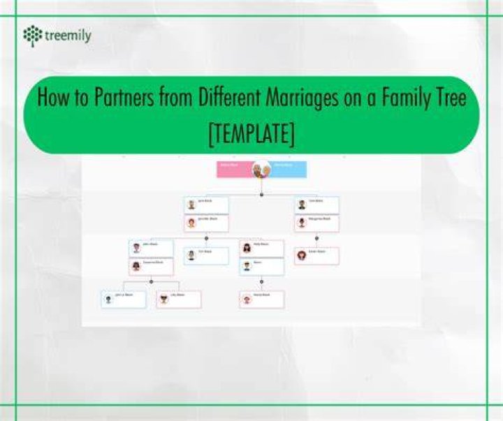 A Tale Of Two Remarriages