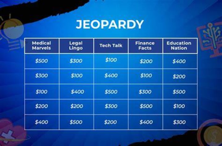 Bal Q Group Jeopardy Template