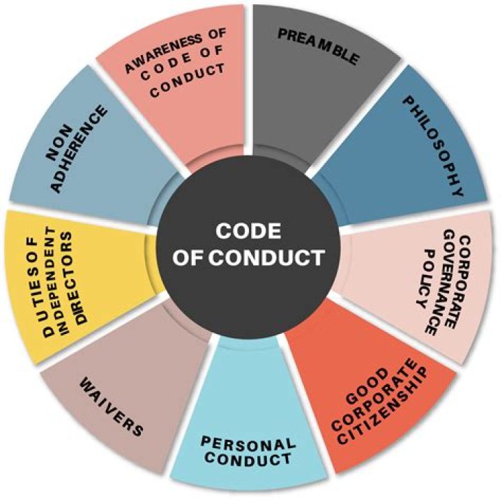 Conduct Part 10