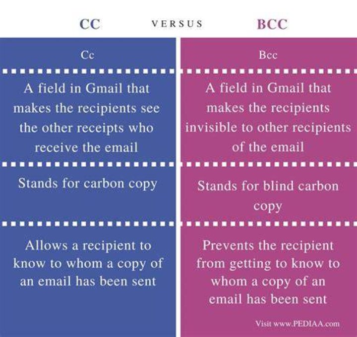 Difference Between Cc and Bcc How to Understand Them in Email? Digi