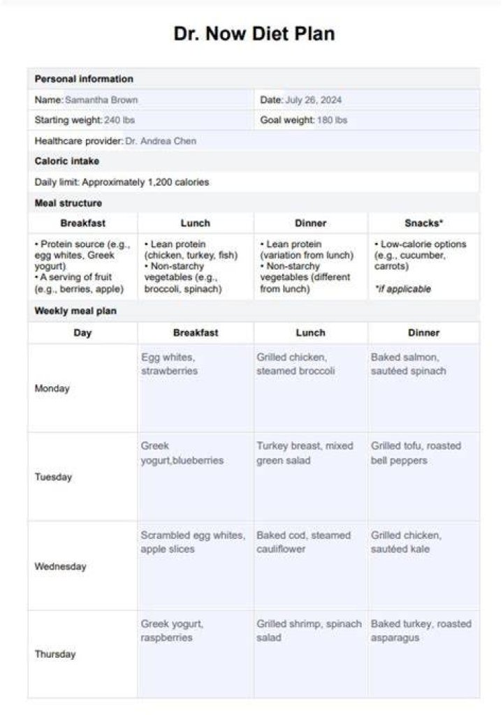 Dr Now Diet Plan Dr. Now’s 1200 Calorie Diet Plan for a Month YouTube