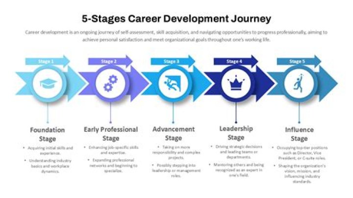 From Early Career To Present Day