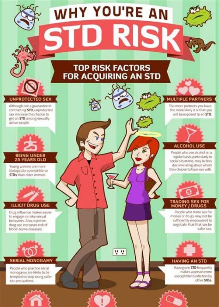 Pin on STD