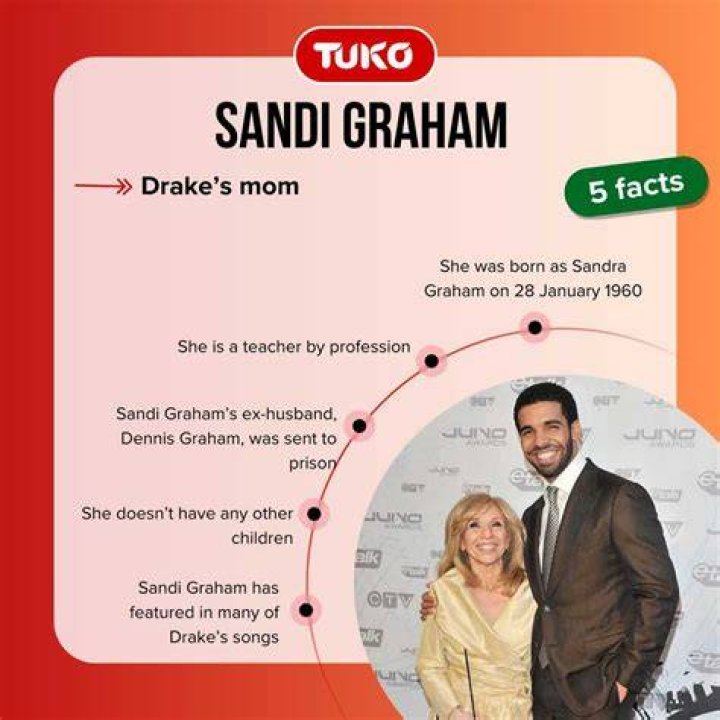 Sandi Graham 7 interesting facts about rapper Drake's mom Gazeti App