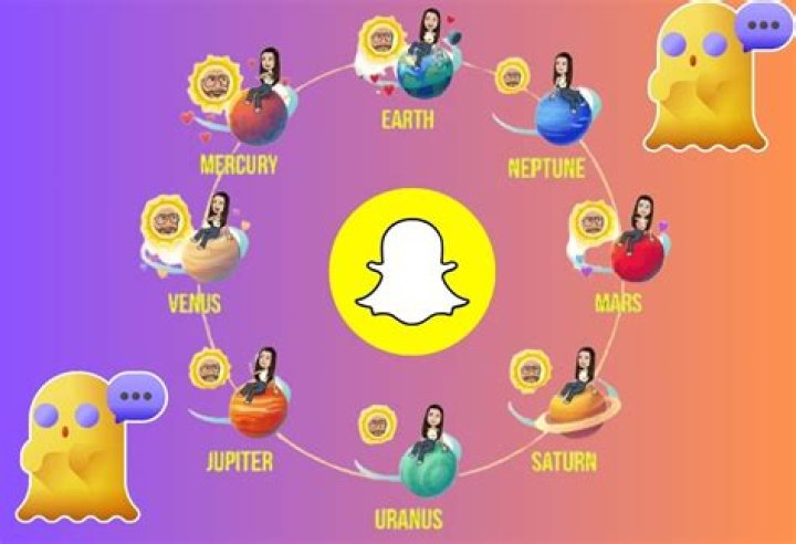 Understanding the Snapchat Solar System Order What They Mean for Users