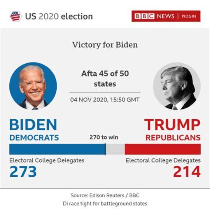 US election 2020 Biden's popular vote margin over Trump tops 7 million
