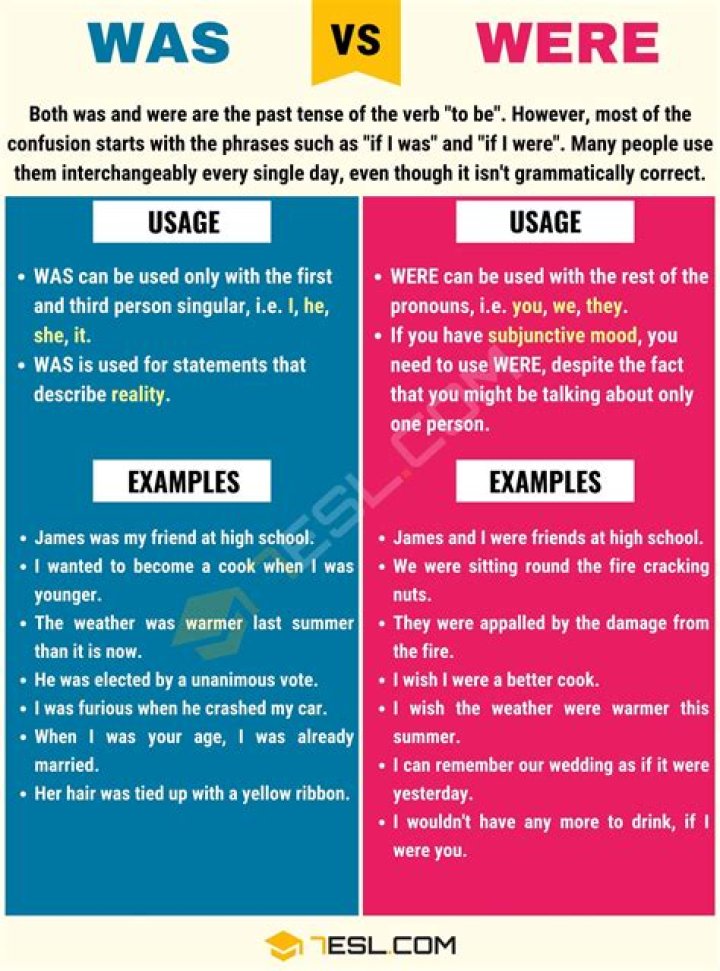 Was vs. Were How to Use Were vs. Was Correctly • 7ESL