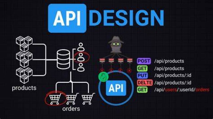 Web API Design 5 Best Practices to Know Toptal