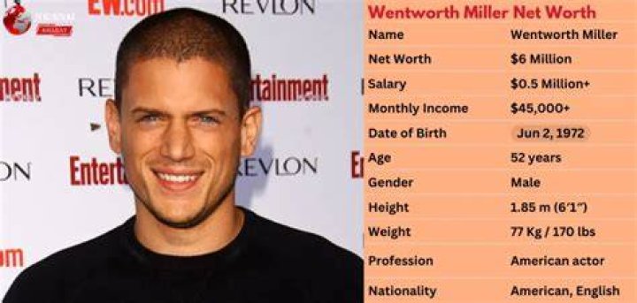Wentworth Miller Net Worth Net Worth Lists