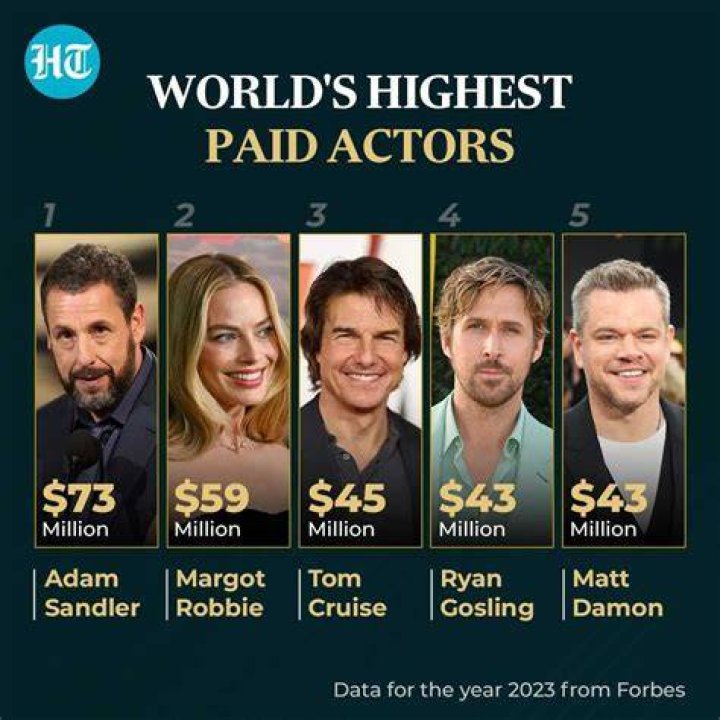 Who is the Highest paid Supermodel in the world 2023? Mets Minor