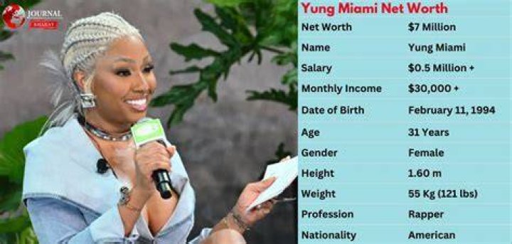 Yung Miami Net Worth From Struggles to Stardom (2023) — HaiKhuu Trading